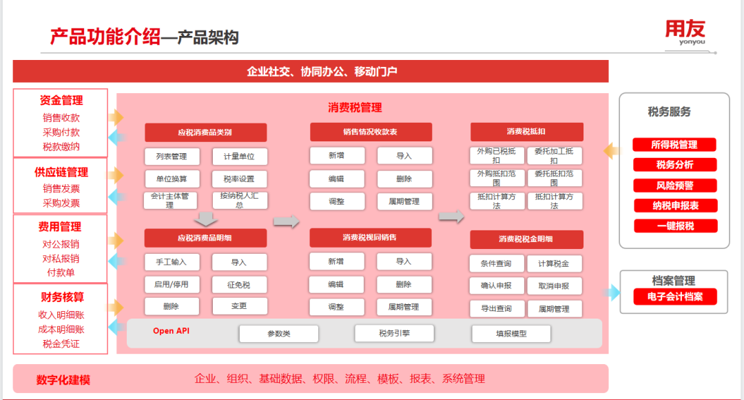 消費(fèi)稅管理，如何助力企業(yè)提效降本合規(guī)？